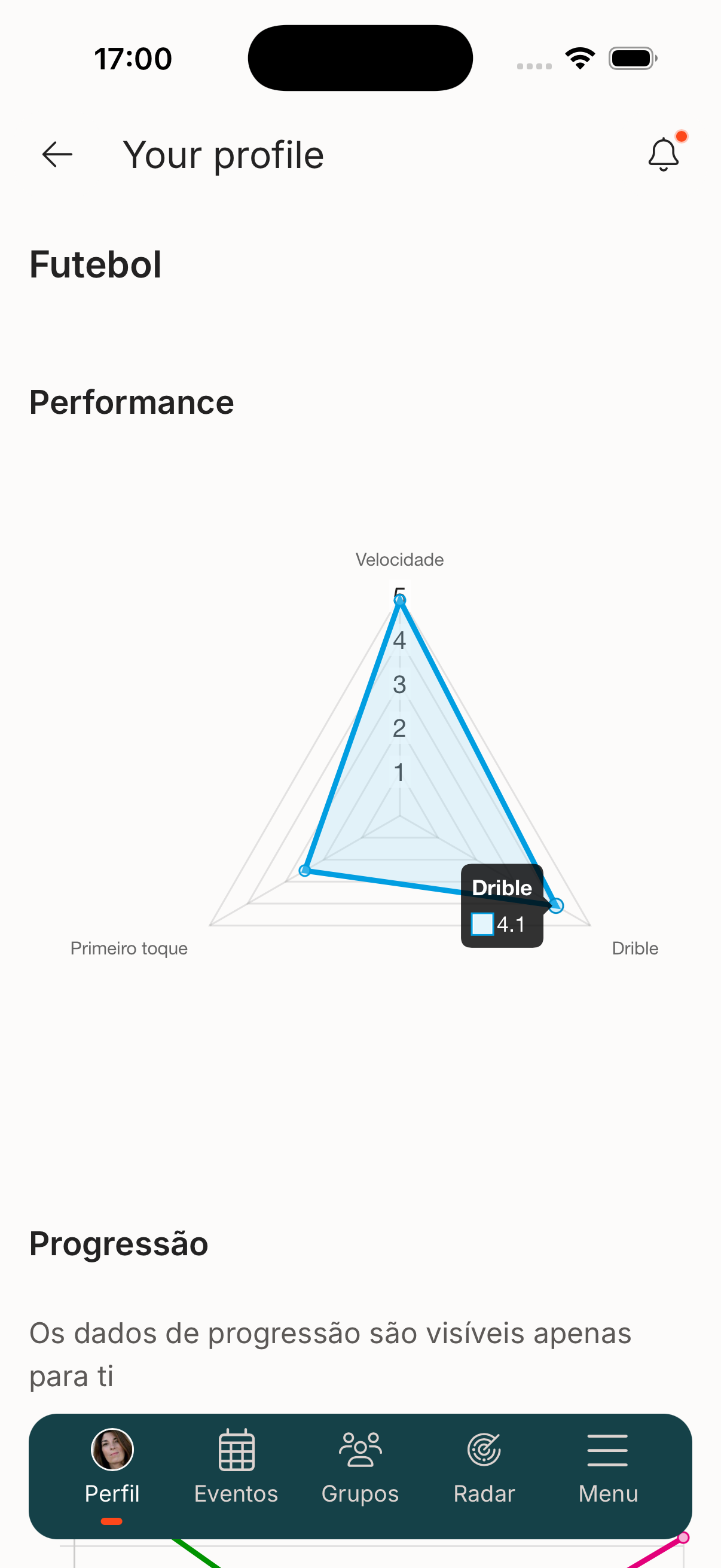 Ilustração da funcionalidade